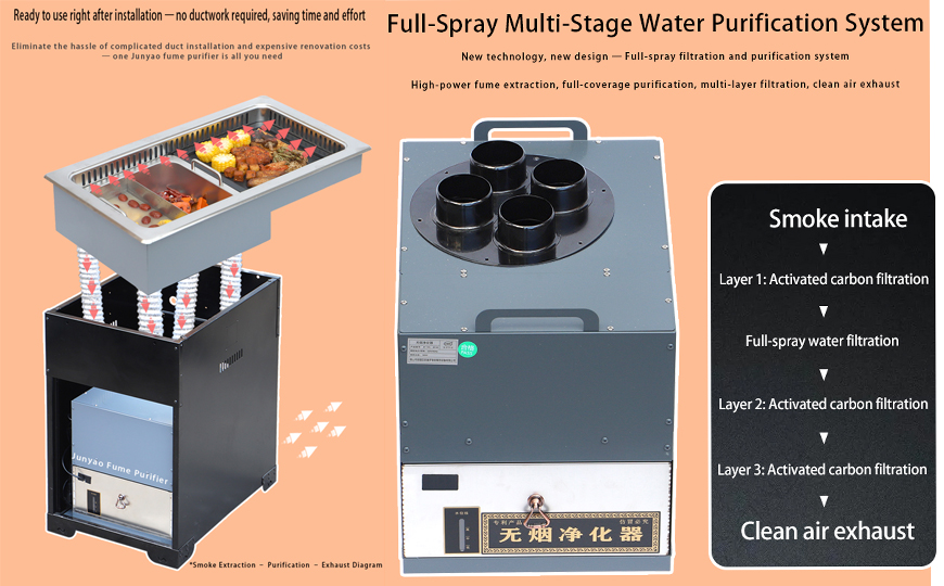 Smoke extraction and purification system for Korean BBQ restaurant